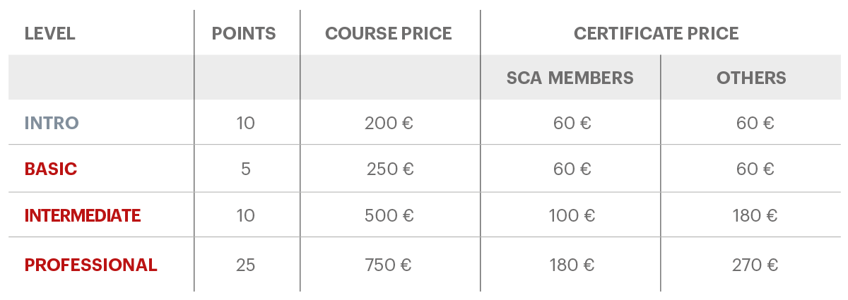 Pricing of courses and certificates 